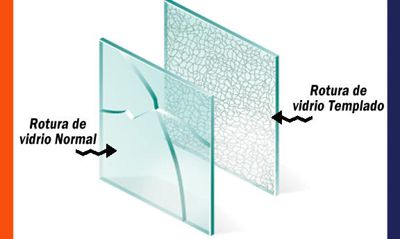 Vidrio templado